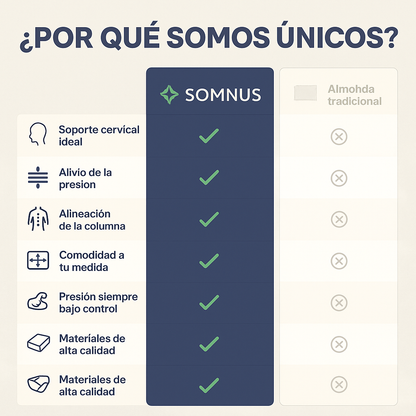 SOMNUS™- Almohada Ortopédica Cervical